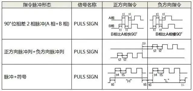 91视频免费看污电机如何选择脉冲、模拟量、通讯三种控制方式？