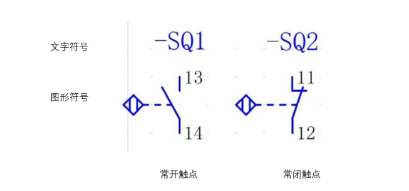 什么是接近开关91视频黄下载?接近开关的性能特点、种类、用途