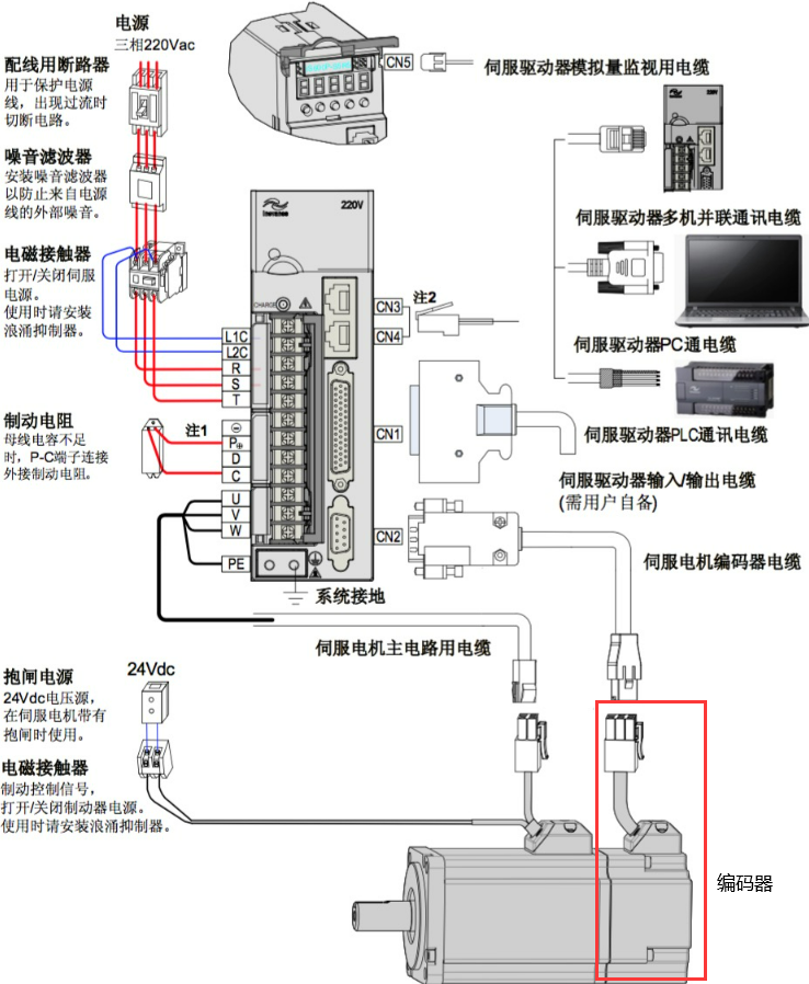 编码器示意图