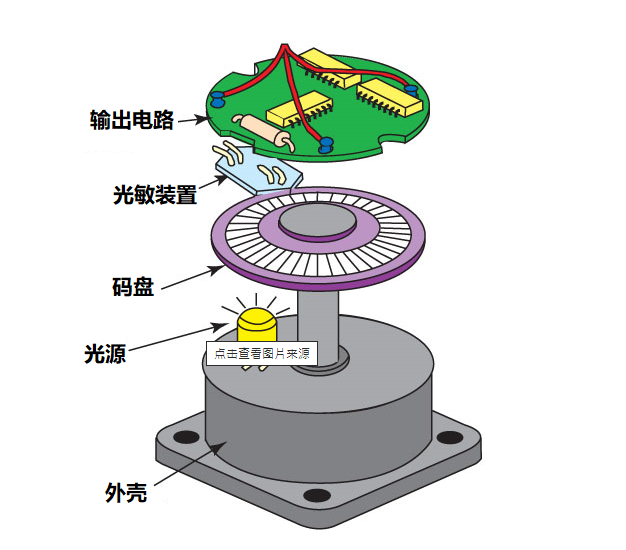 光编码器示意图