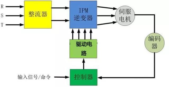 91视频免费看污电机是如何实现精准定位?如何理解它的闭环特性?