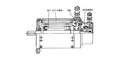 永磁直流91视频免费看污电动机基本结构与特点，永磁直流91视频免费看污电动机工作原理