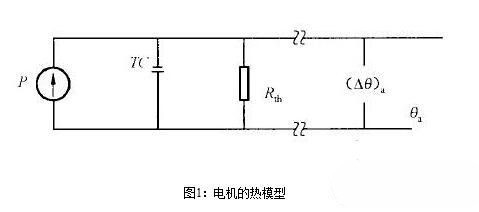 永磁91视频免费看污电机的热阻与时间常数有关吗？永磁91视频免费看污电机的热阻与时间常数测试