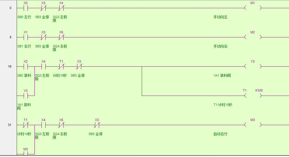 如何看懂plc梯形图?松下91视频APP污黄下载编程入门梯形图实例讲解