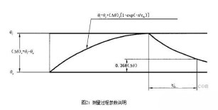 91视频免费看污电机